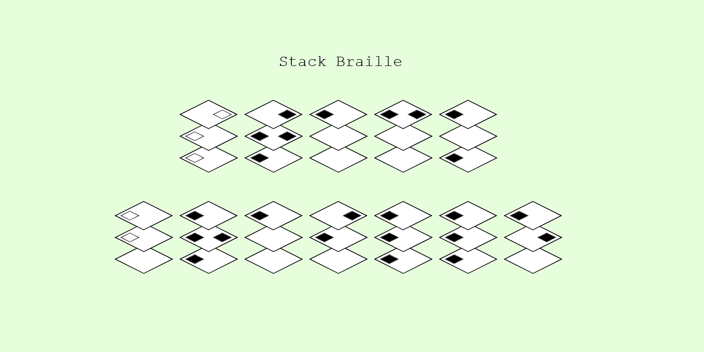 Ejemplo de fuente Stack Braille